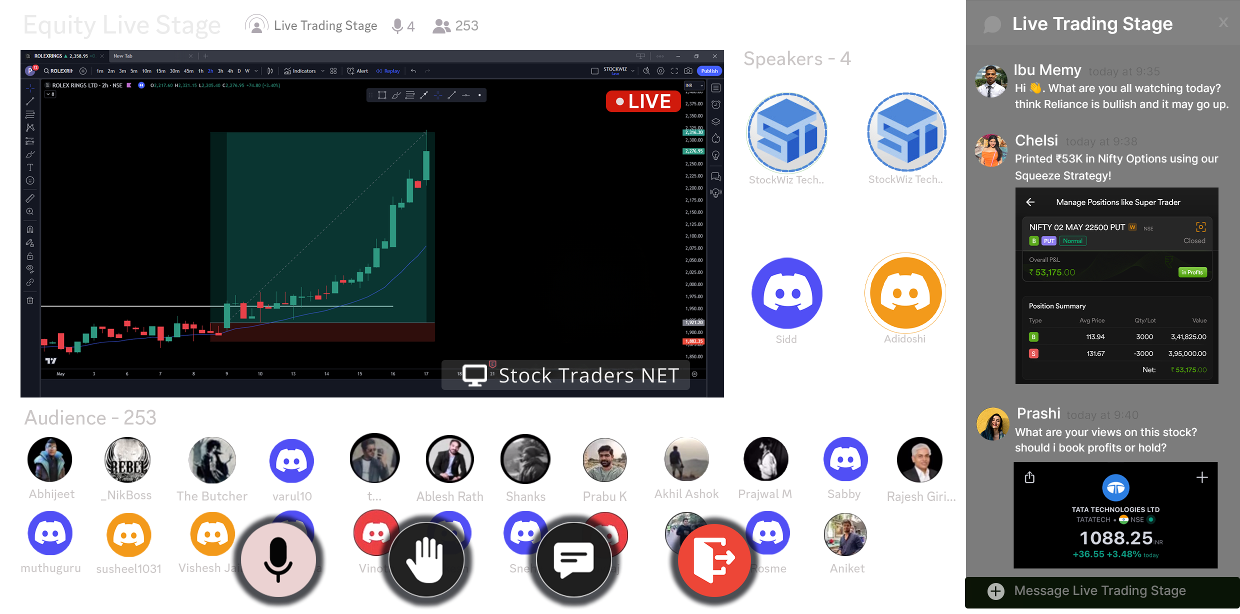 Trading Chart